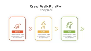 crawl walk run approach