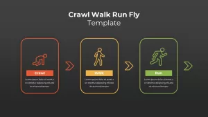 crawl walk run powerpoint