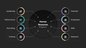 human resourse powerpoint