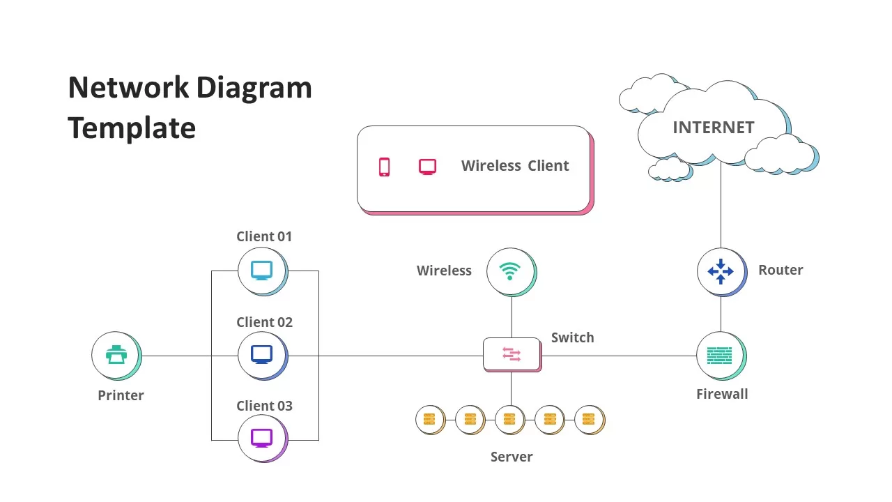 network diagram powerpoint