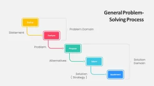 problem solving infographic