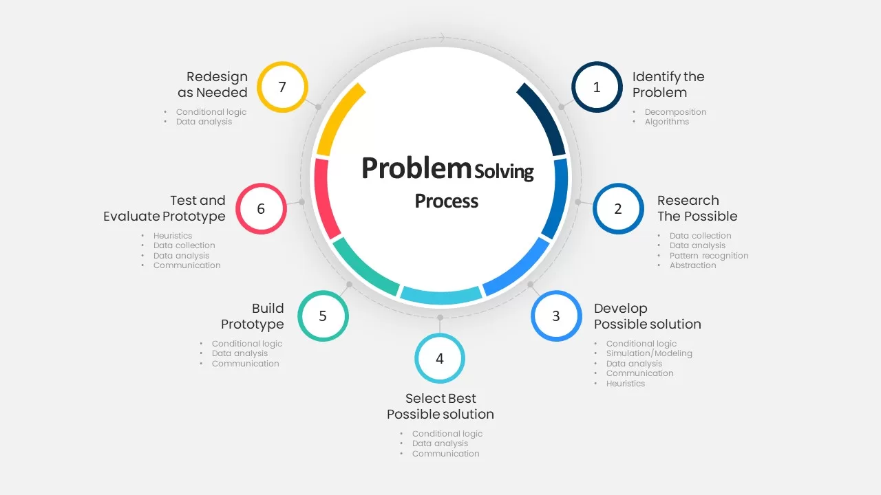 problem solving powerpoint