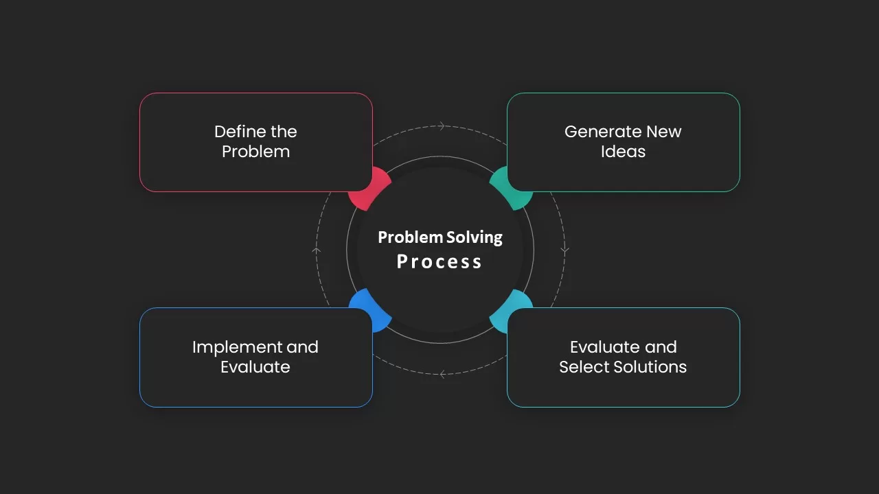 problem solving powerpoint slide