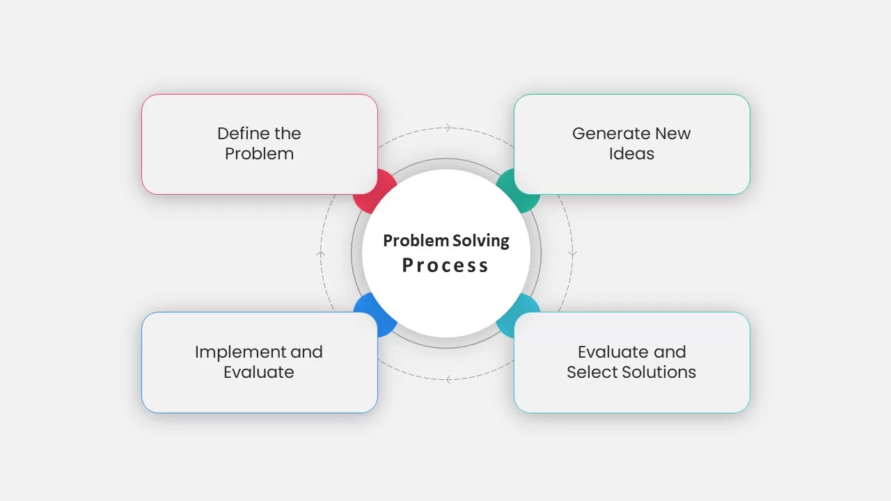 problem solving powerpoint template