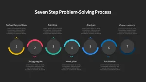 problem solving process infographic