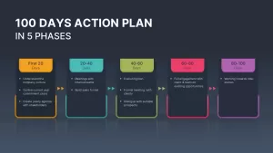 100 day plan template