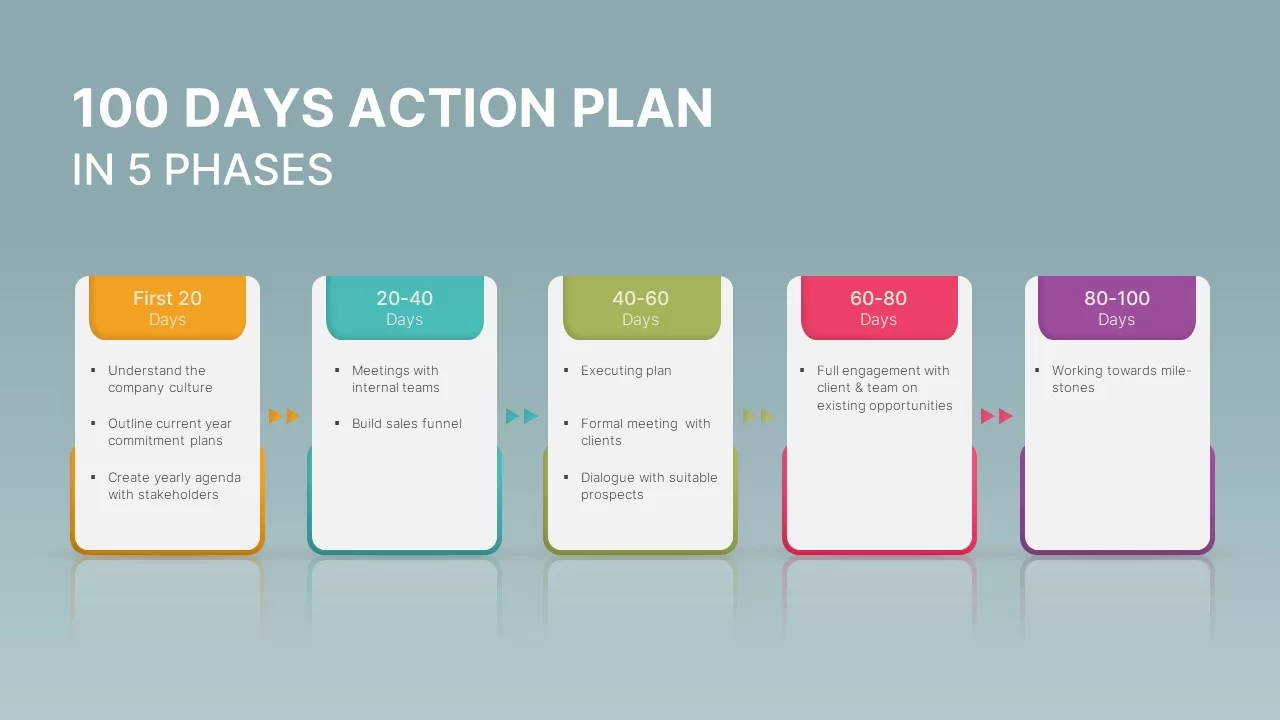 100 days plan template