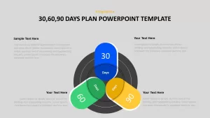 30 60 90 day plan powerpoint template