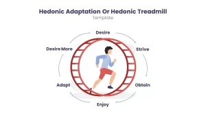 Hedonic Treadmill powerpoint template