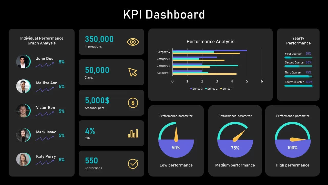 KPI Slide for PowerPoint Dark