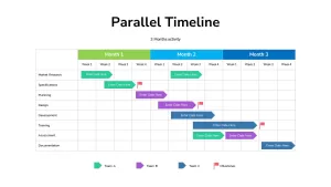 Parallel Timeline