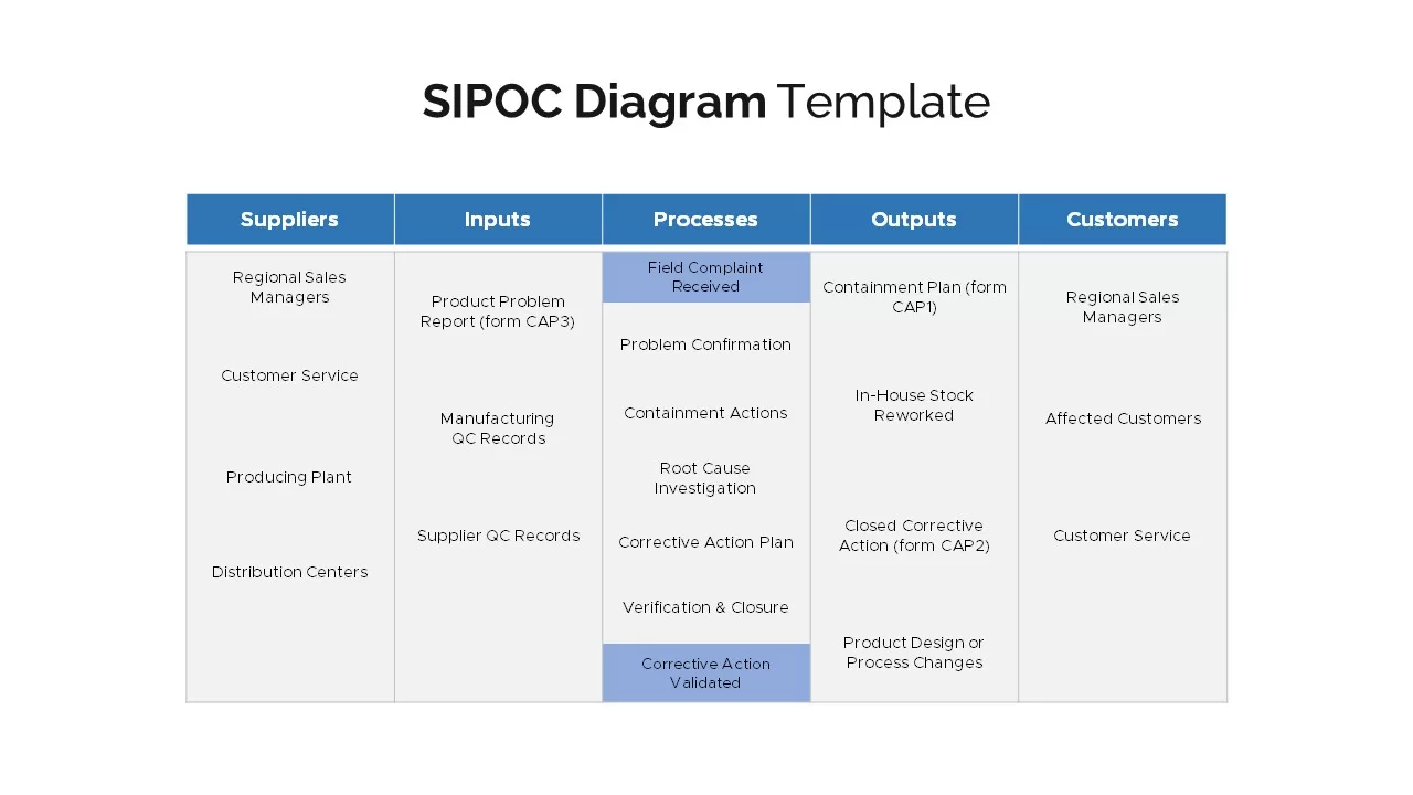 SIPOC Template