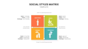 Social Styles Matrix PowerPoint template