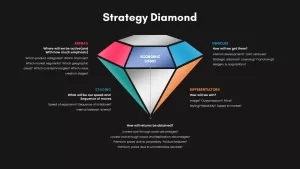 Strategy Diamond Dark