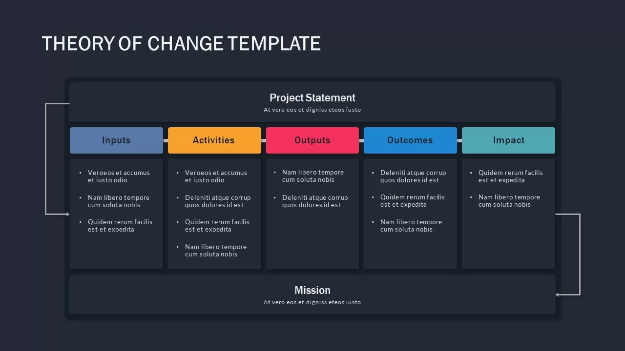 Theory Of Change Template