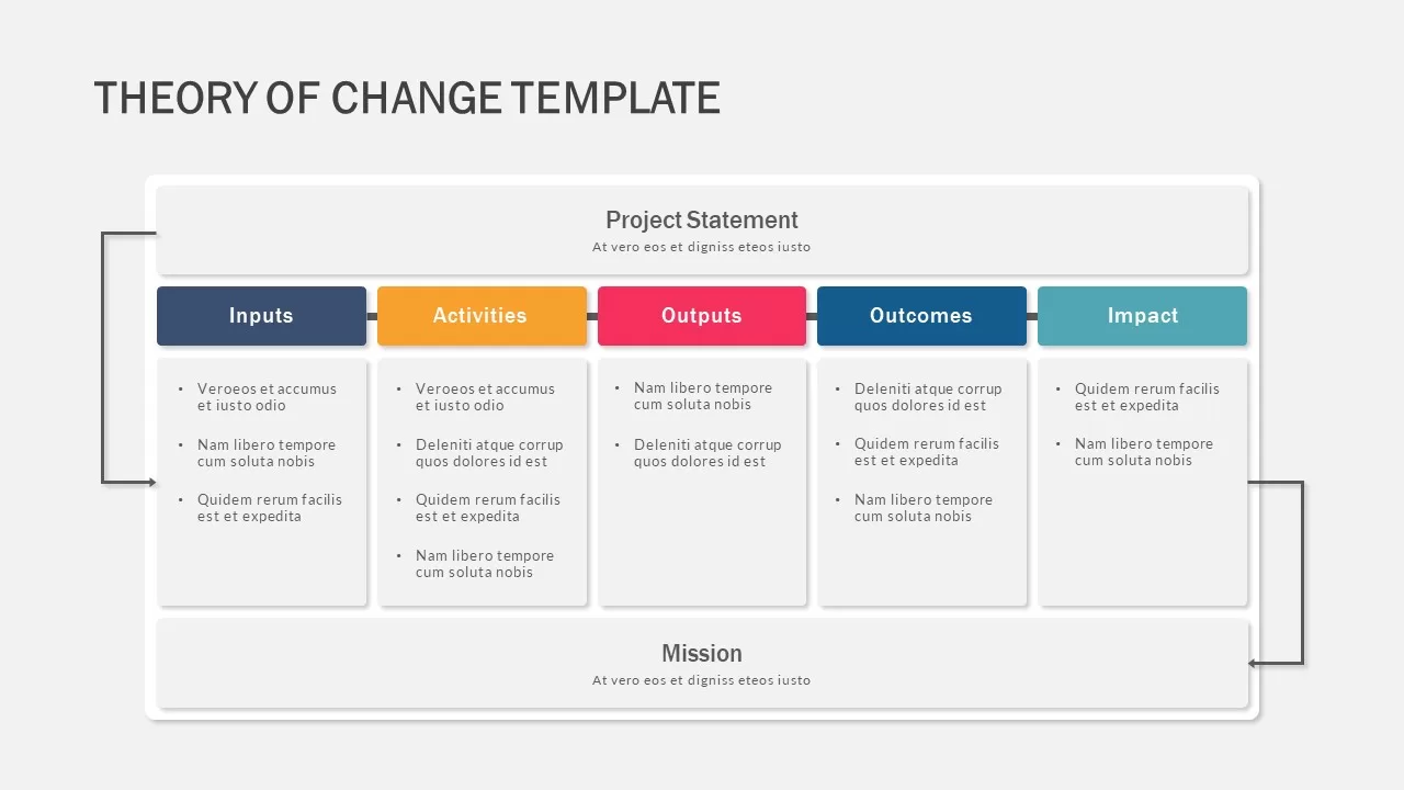 Theory Of Change Template ppt