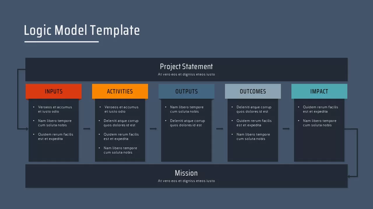 Theory Of Change ppt Template