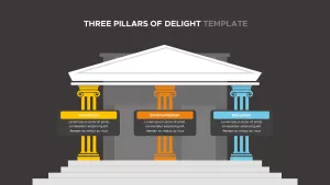 Three Pillars Of Delight powerpoint