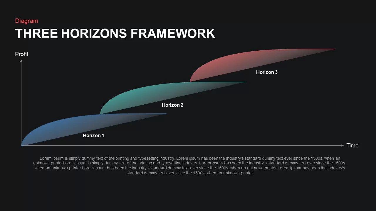 Three horizons powerpoint slides