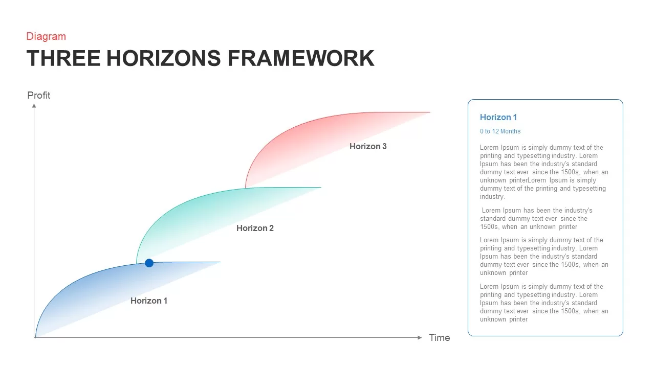 Three horizons slide