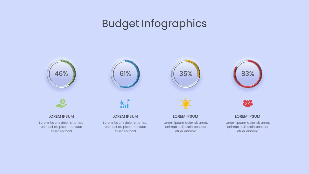 budget presentation templates