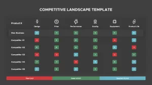 competitive landscape analysis template