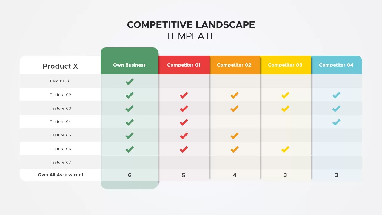 competitive landscape slides