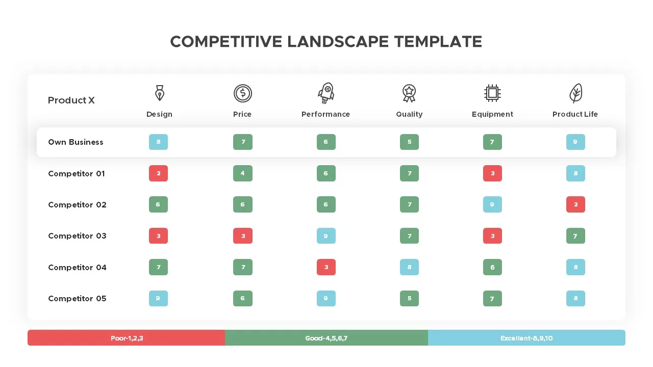 competitive landscape template