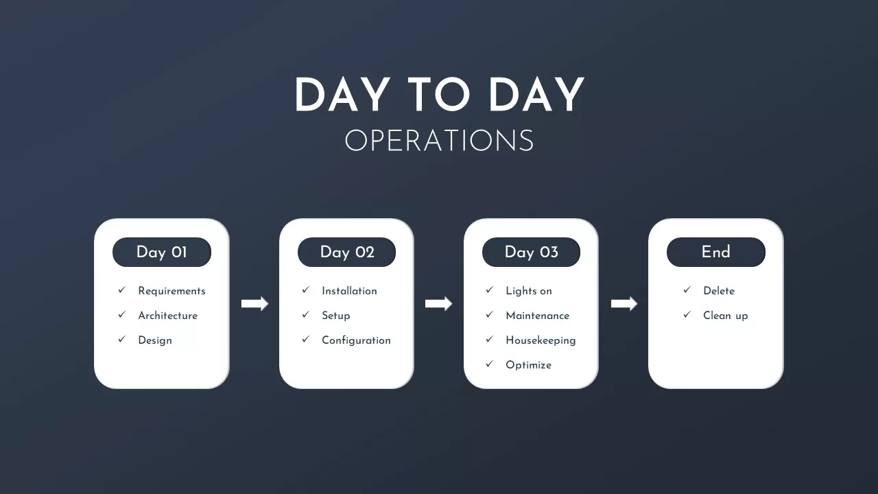 day to day business operations