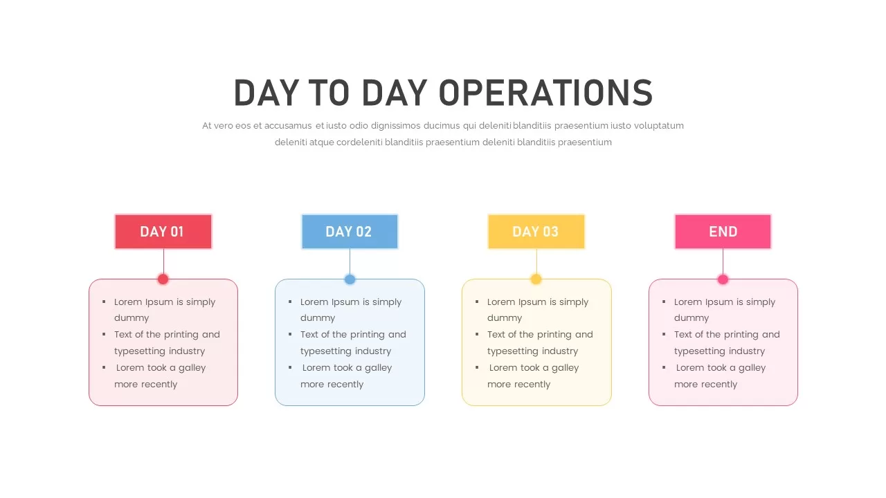 day to day operations of a business