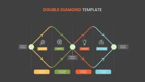 double diamond method