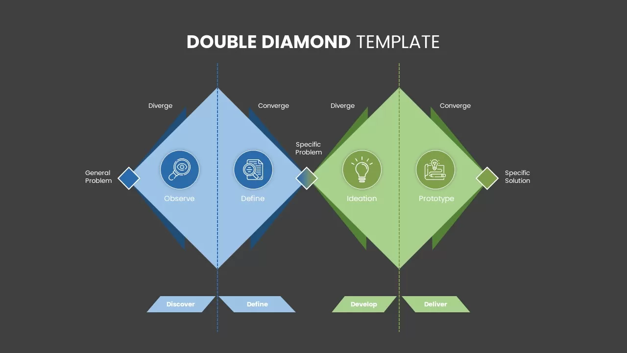 double diamond model of design