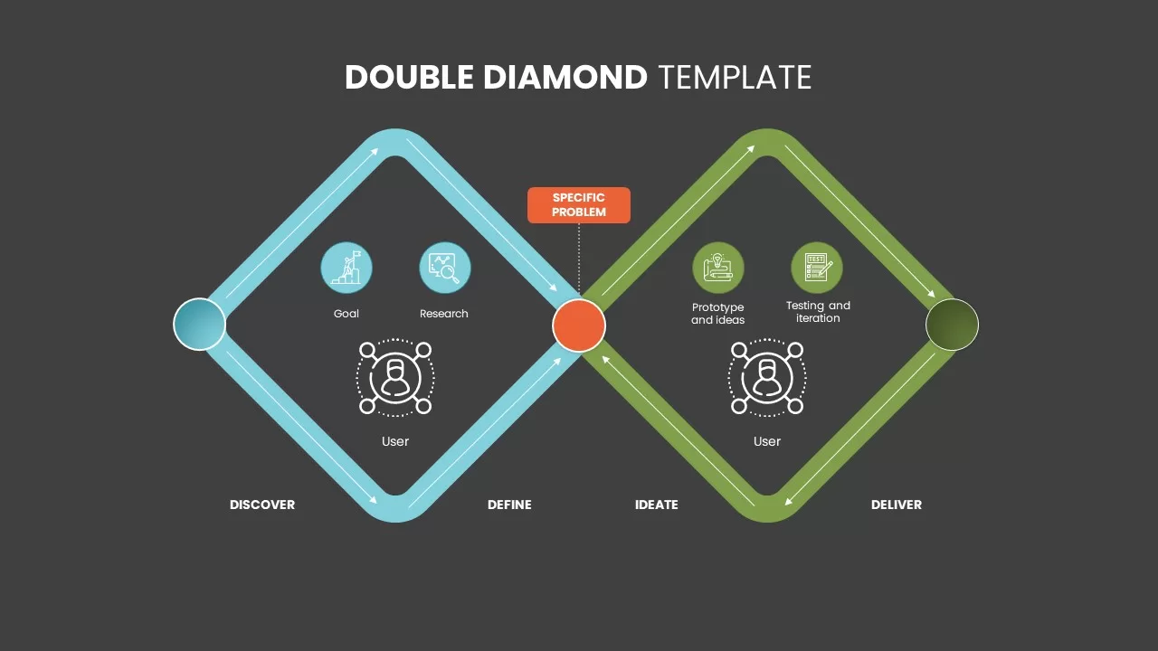 double diamond strategy