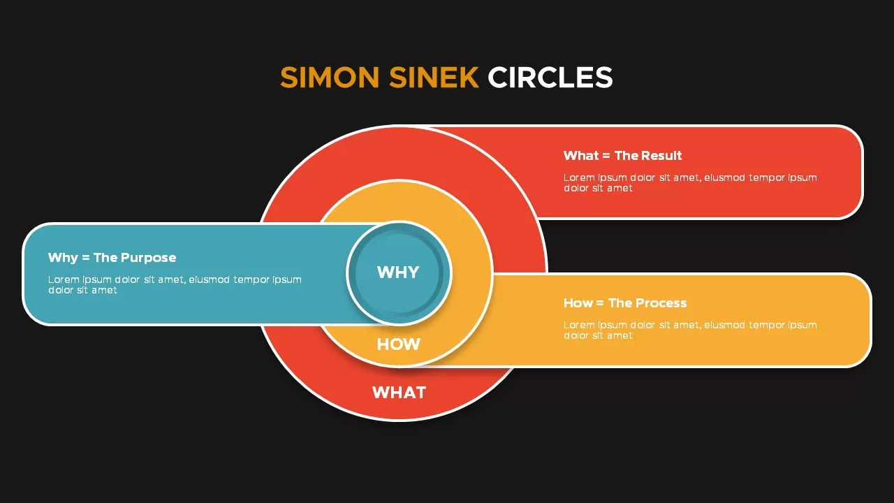 golden circle simon sinek ppt template