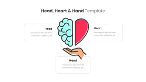 head heart and hands