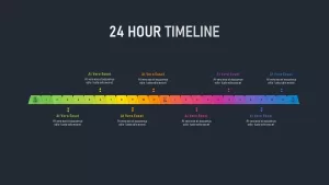 hourly Timeline ppt