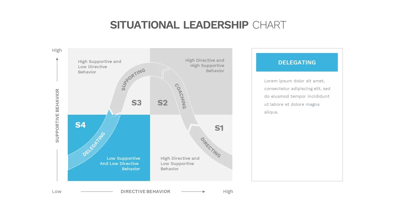 leadership quadrant