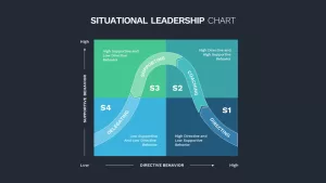 leadership style chart