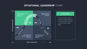 leadership styles chart