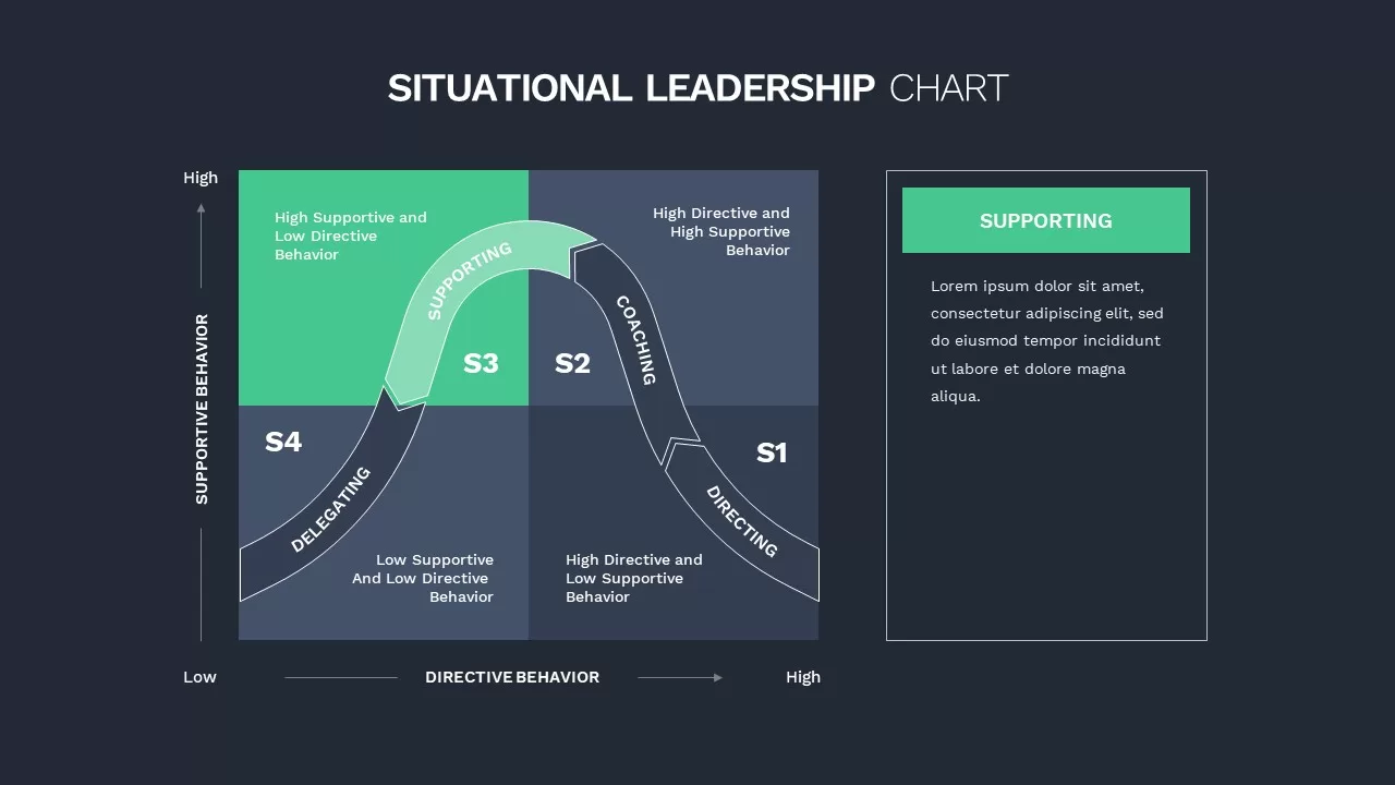 leadership styles chart