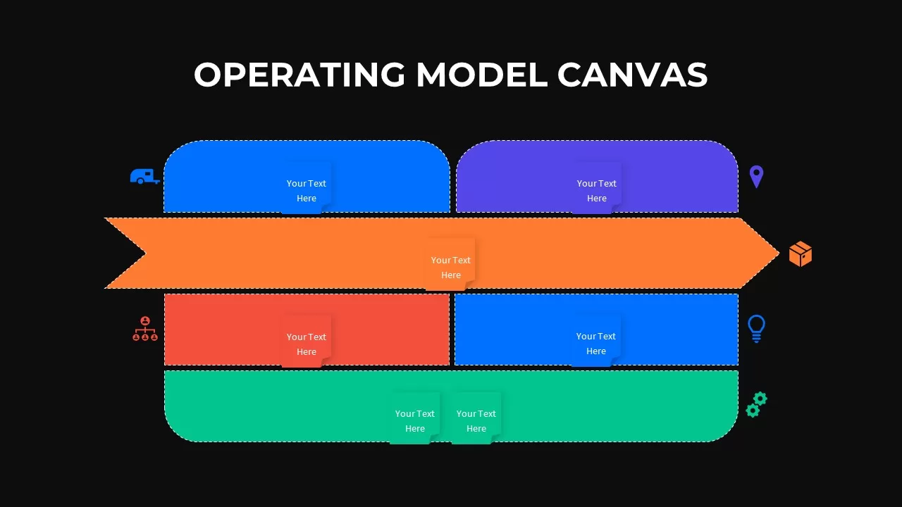 operating model diagram