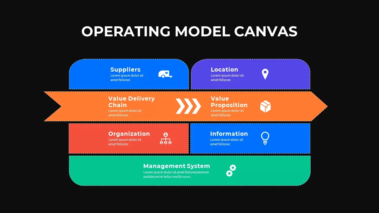 operating model template