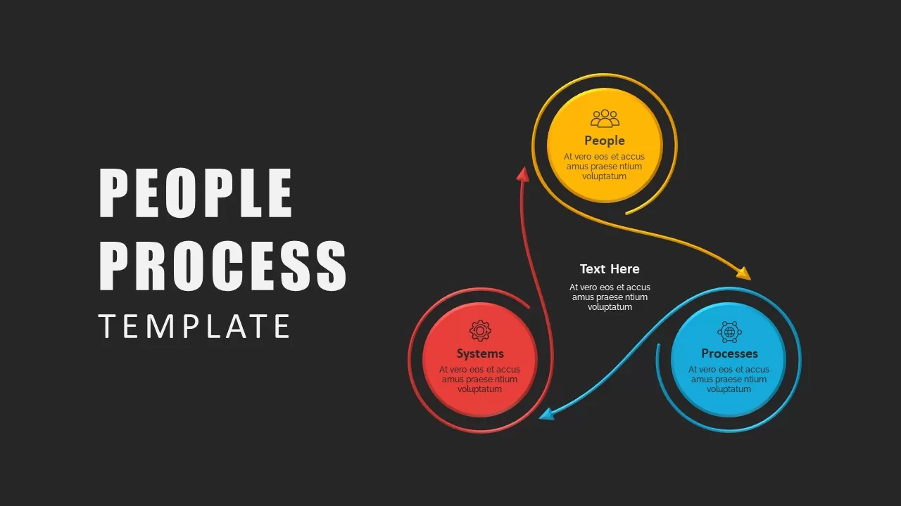 people process technology slide