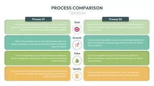 Process Comparison Chart