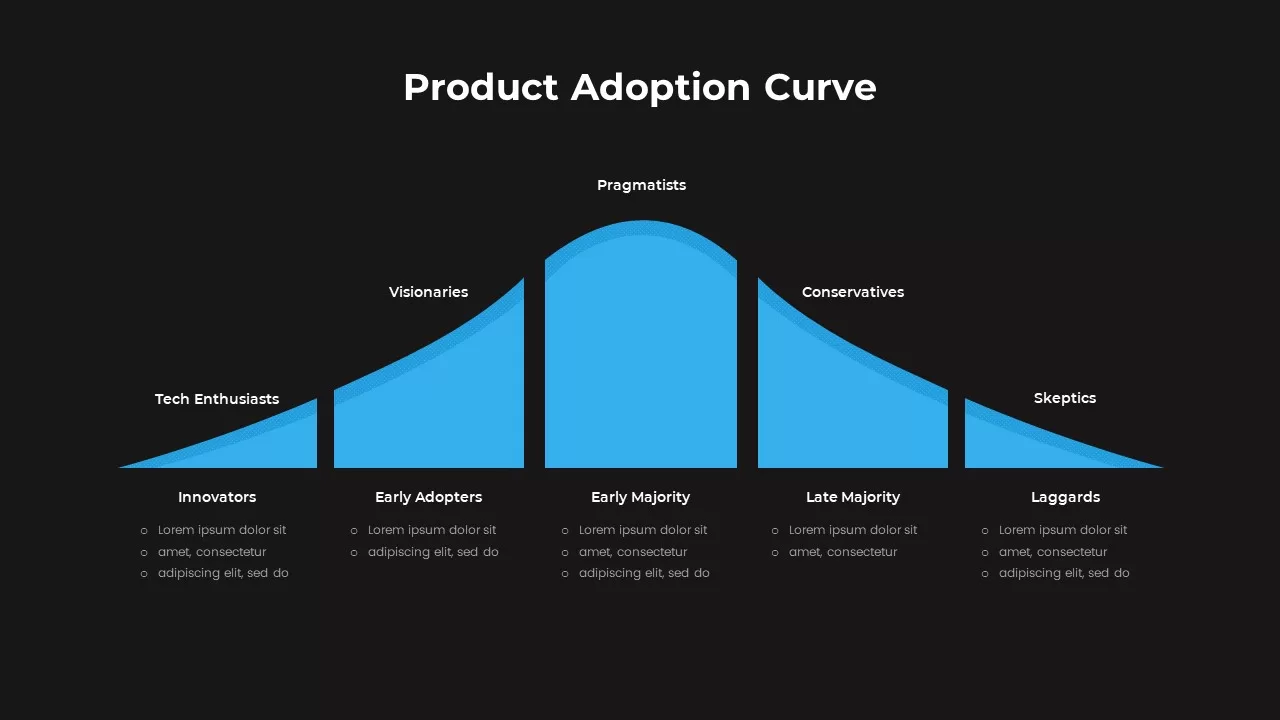 product adoption curve powerpoint