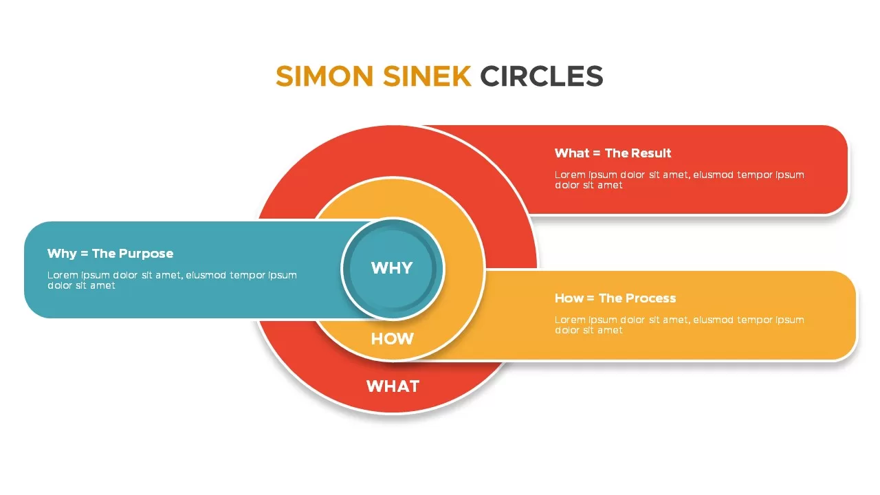 simon sinek circles powerpoint template