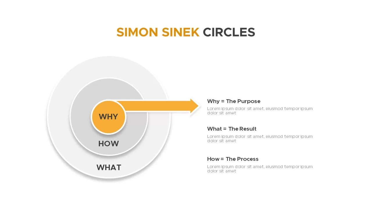 simon sinek circles powerpoint template