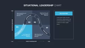 situational leadership curve