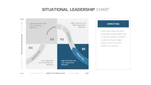 situational leadership diagram