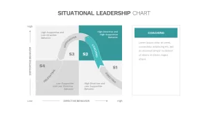 situational leadership graph